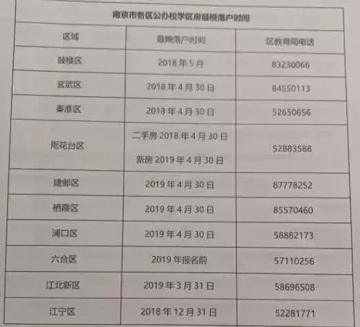 南京浦口区现房学区房房价,南京力学小学学区房房价