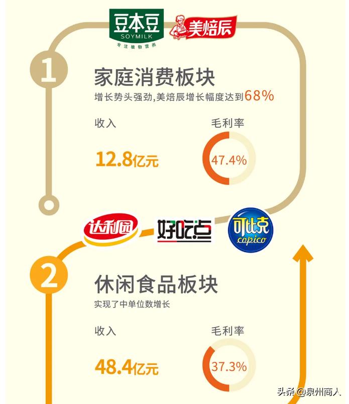 半年纯赚18.8亿,手握现金134亿…达利食品为何这么牛?