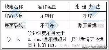 电杆的组立的标准及要求,电杆组立的土方如何计算