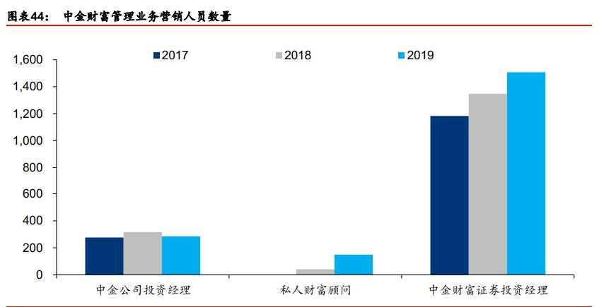 中金公司最新报告,中金投行架构