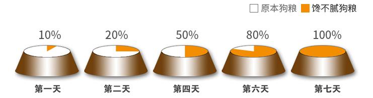 狗狗不吃不喝吐白色粘液,狗狗吐白色粘液怎么办啊