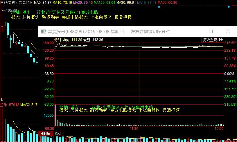 单日暴涨7倍!注册制大反转来啦?乐歌狗血剧升级这些人别信