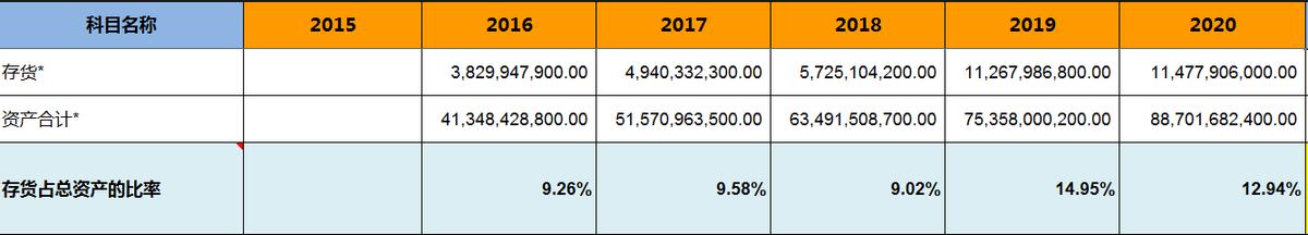 海康威视股票增持,海康威视基金持股