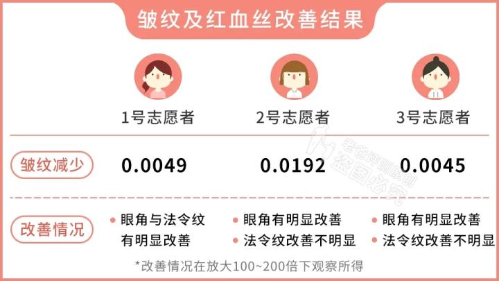 300块的网红美容仪有效果吗,网红家用美容仪测评