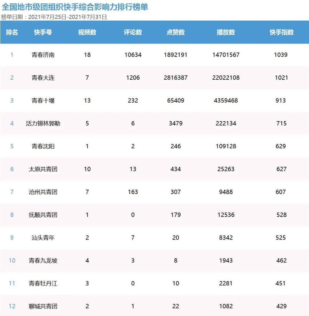 不负韶华不负青年不负时代,青年大学习勇担新使命
