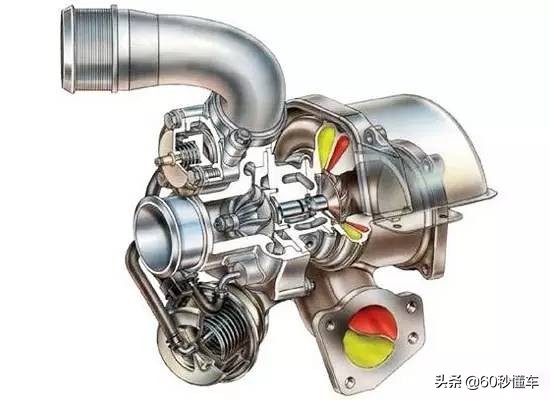 涡轮增压保养一次大概要多少钱,带涡轮增压的车后期保养特别贵吗
