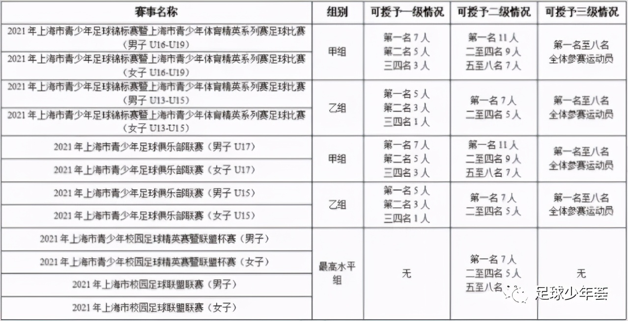 2022中国足球青训发展研讨视频,中国足球青训观察完整视频