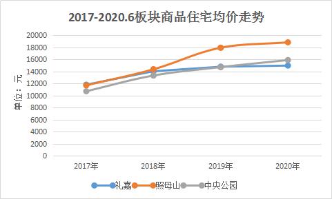 汽博周围的房价什么行情,汽博板块最好楼盘