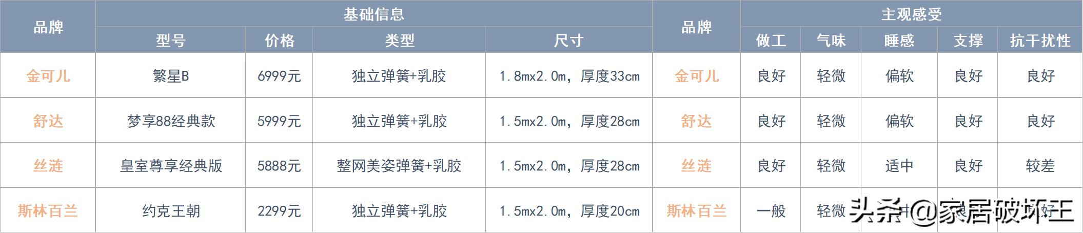 床垫拆解盘点,全拆床垫和整体床垫怎么选