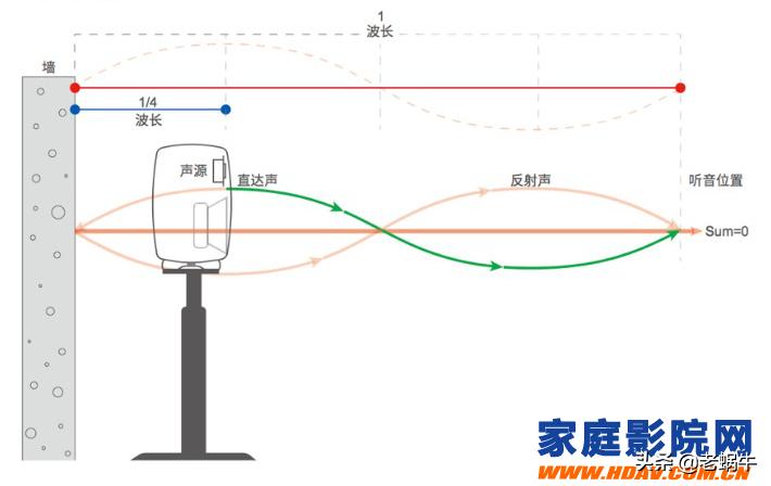 老蜗牛音箱,老蜗牛家庭影院