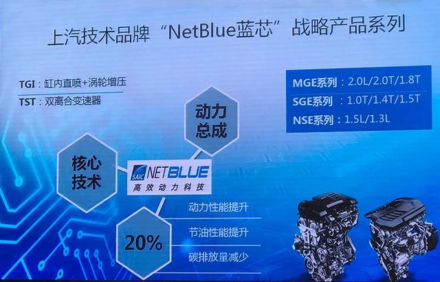 上汽动力技术,上汽核心技术