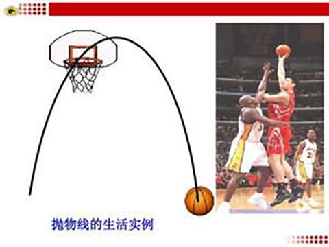 球类抛物线,弧线球的物理原理