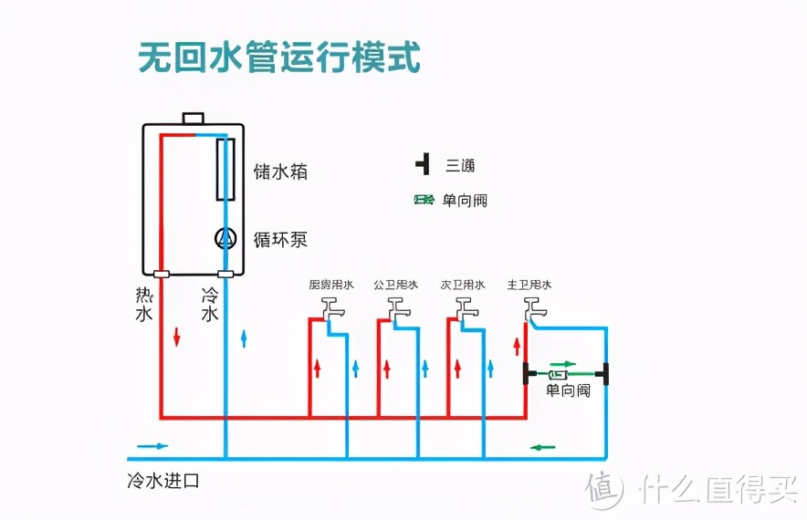 哪种热水器最好又实用,哪种类型的热水器比较好