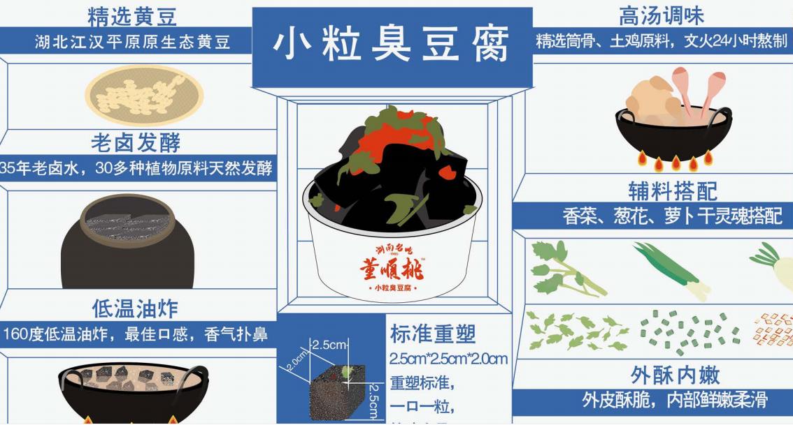 臭豆腐在夜市上应该怎样营销,臭豆腐最新火爆营销方案