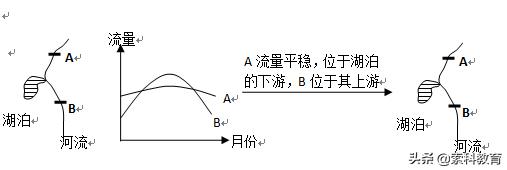 高中地理地球上的水知识归纳,高一必修一地理地球上的水知识点