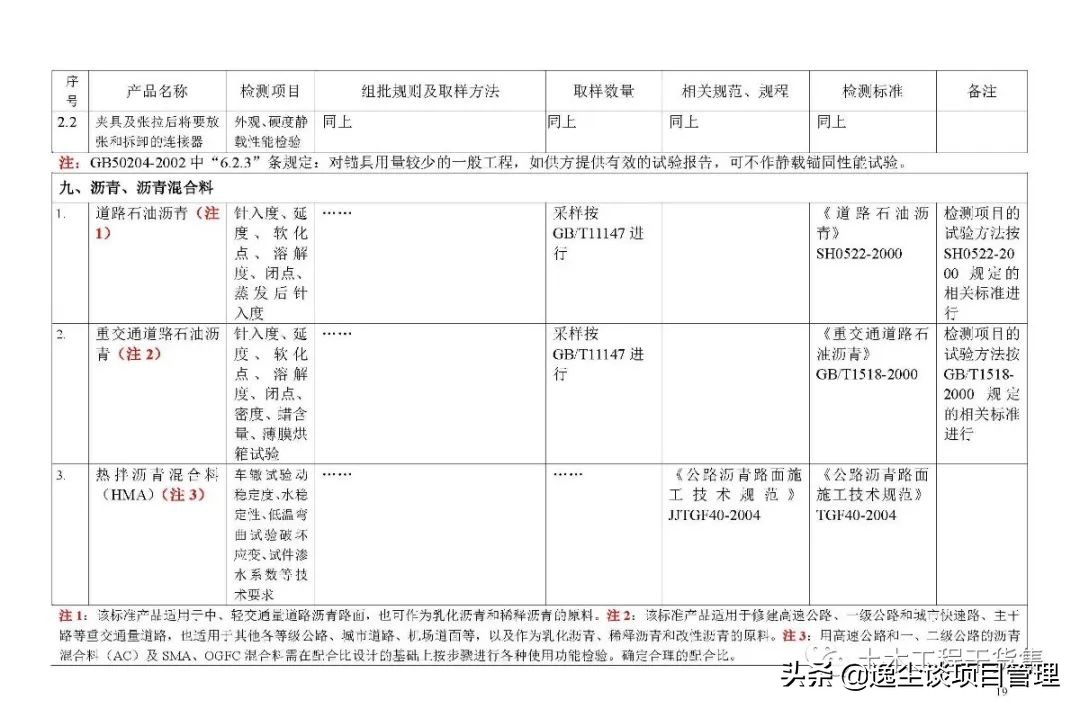 见证取样检测表,见证取样要求及标准