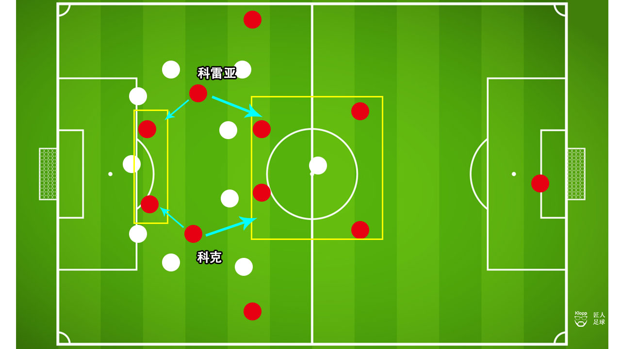 西蒙尼所效力过的球队,西蒙尼的阵容到底有多强