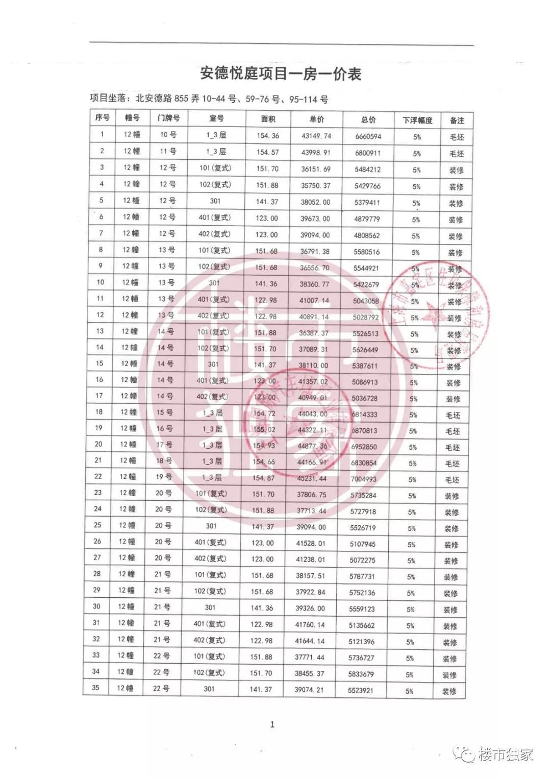 虹桥万科一线湖景房,万科145平叠墅