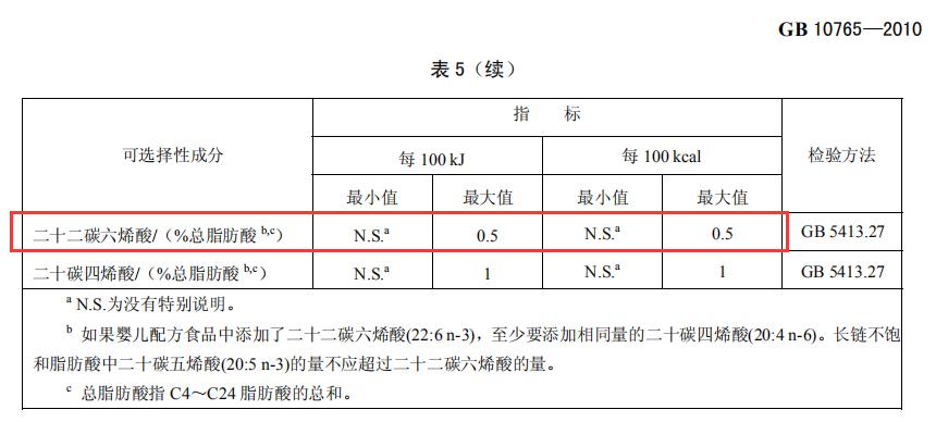 宝宝需要补充dha会眼睛明亮么,宝宝需要补充dha能促进脑部发育吗