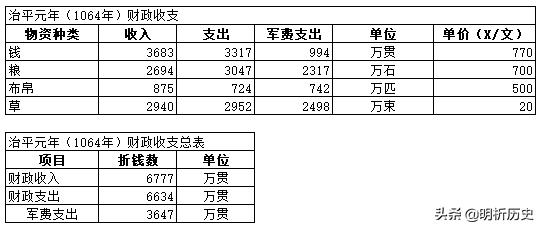宋朝经济达到什么水平,宋朝经济吊打全球