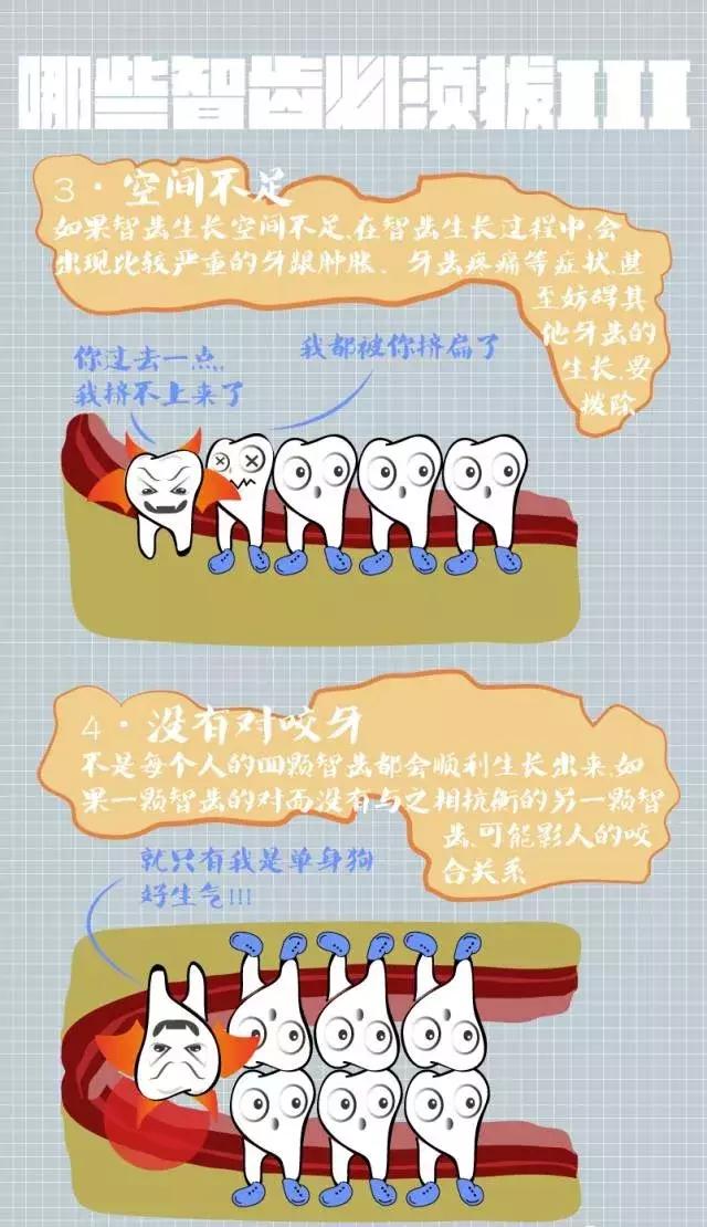 智齿神经痛怎么办,有智齿需要吃什么缓解