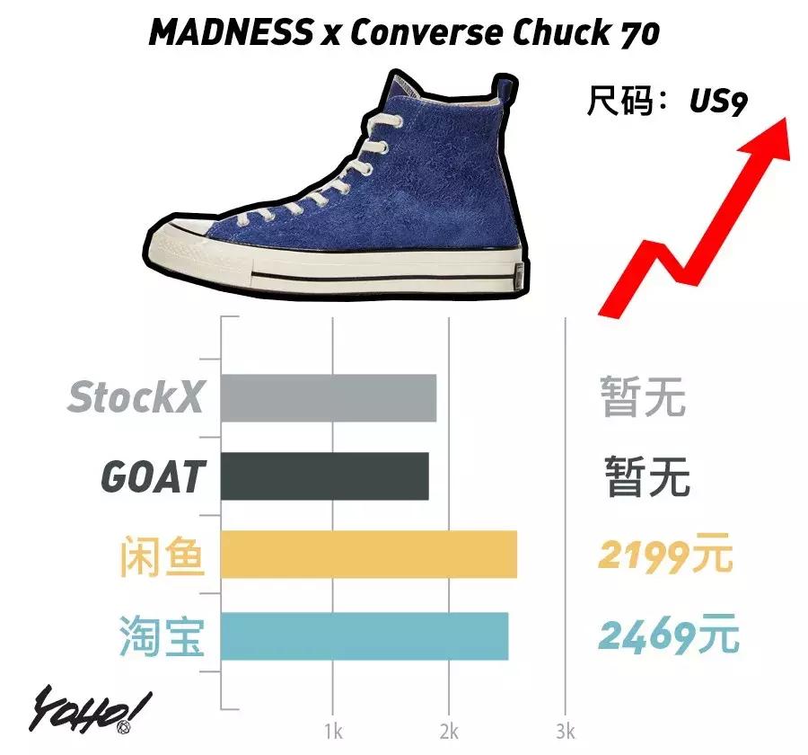 禁止转卖aj1最新款,aj1禁止转卖真假黑红测评