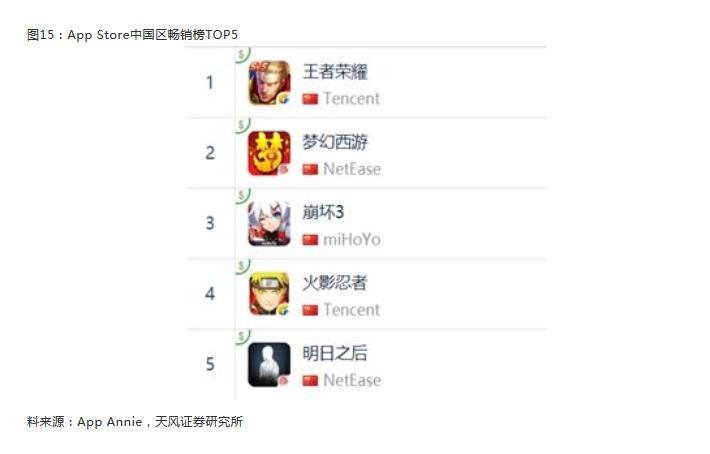 数据说话,最近的年轻人喜欢看啥?玩啥游戏?有啥投资机会?