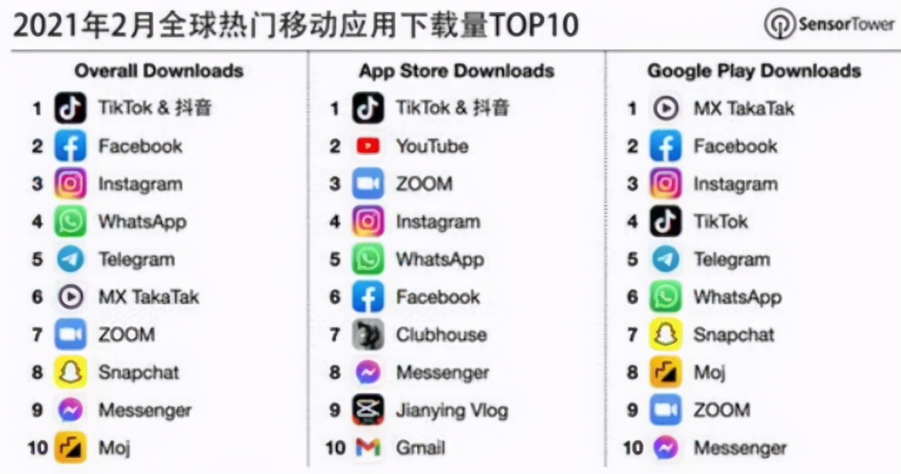 tiktok可以挂亚马逊链接带货吗,tiktok跨境电商是叫亚马逊吗