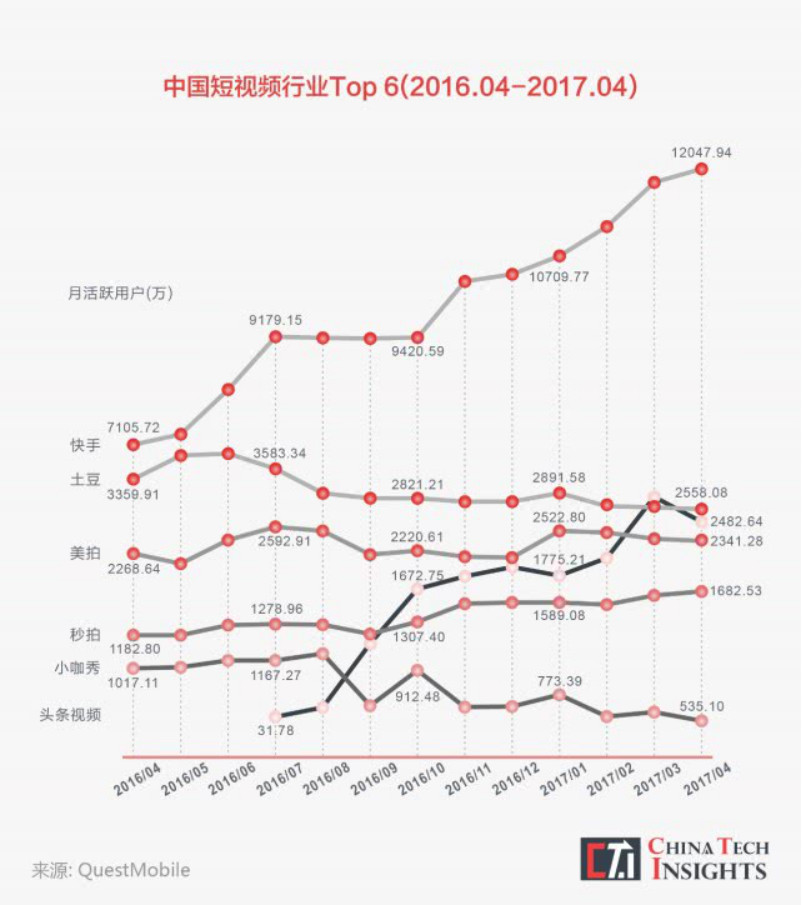 知乎最后一站:花光“预算”、大V出走后,与快手、百度手拉手