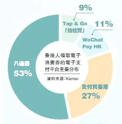 香港来内地怎么电子支付,香港电子支付方式
