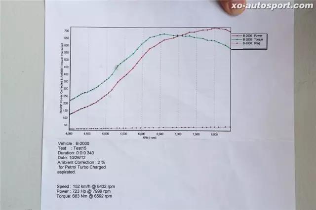 最新款三菱evo改装,三菱evo十代改装te37