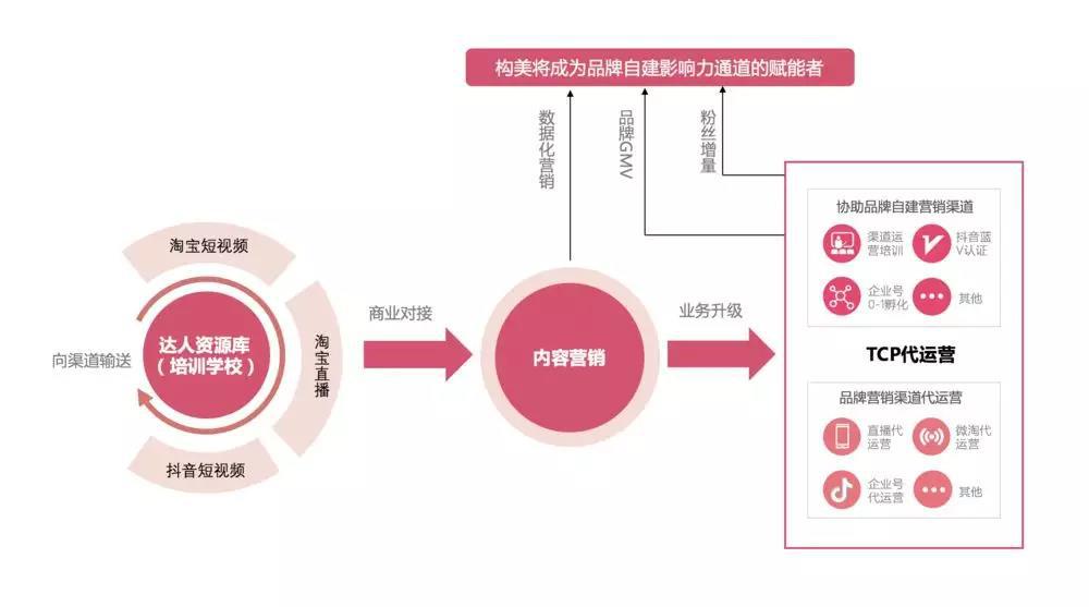 2019直播电商的角斗场，带货要属哪家强？│2019年，真心的话④