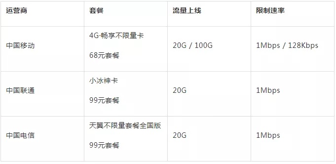 电信取消无限流量套餐费用,中国电信的无限流量套餐怎么取消