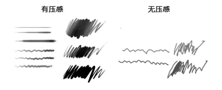 新手用什么绘画板,入门绘画板推荐