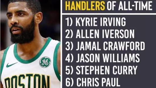 巅峰保罗和巅峰艾弗森,美媒评nba76大巨星排名