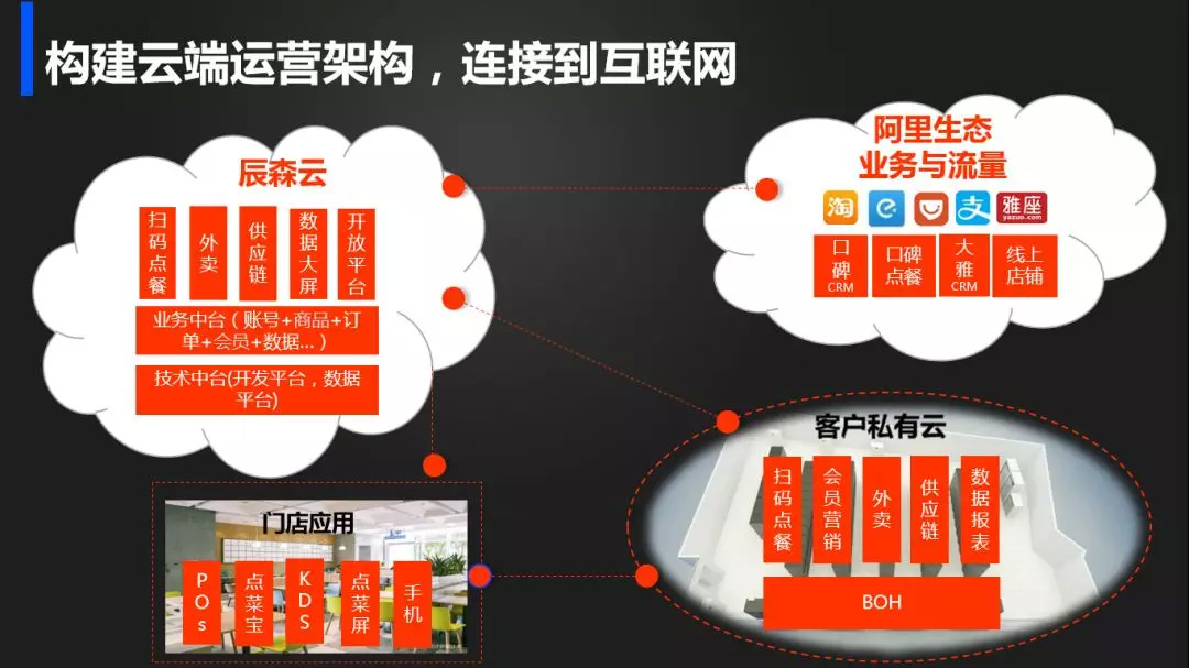 辰森世纪,辰森世纪上海分公司