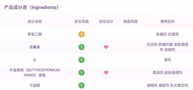 泰国网红不值得买的产品,泰国爆款护肤品