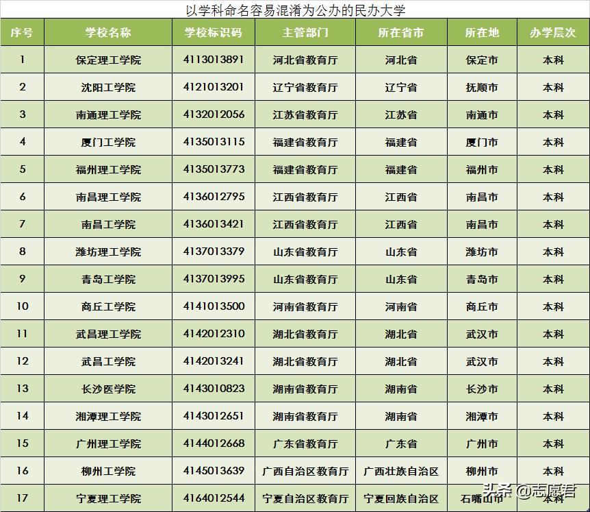 民办大学和公立大学有什么不一样,正规民办大学和公办大学的区别