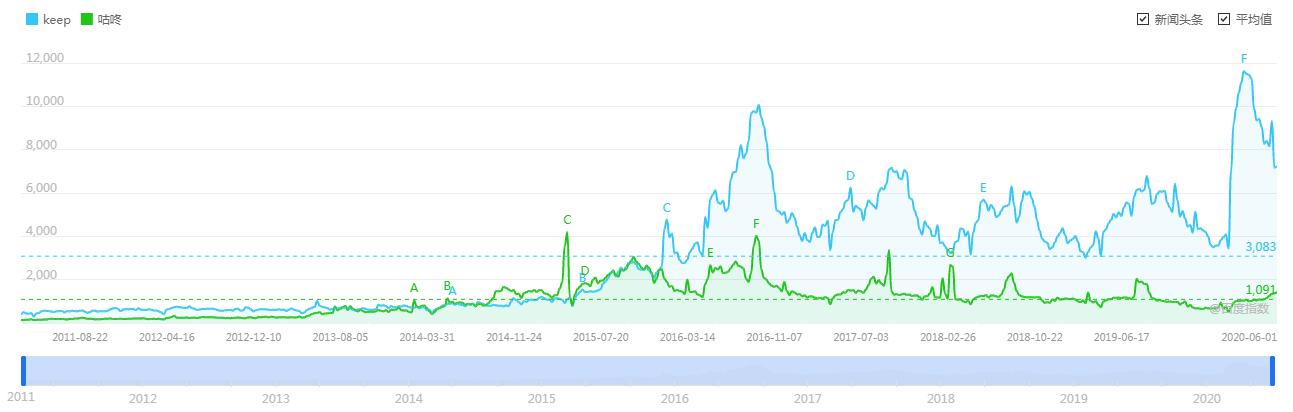 keep鐨勭珵鍝佹湁鍝簺,keep甯傚満鍒嗘瀽鎶ュ憡