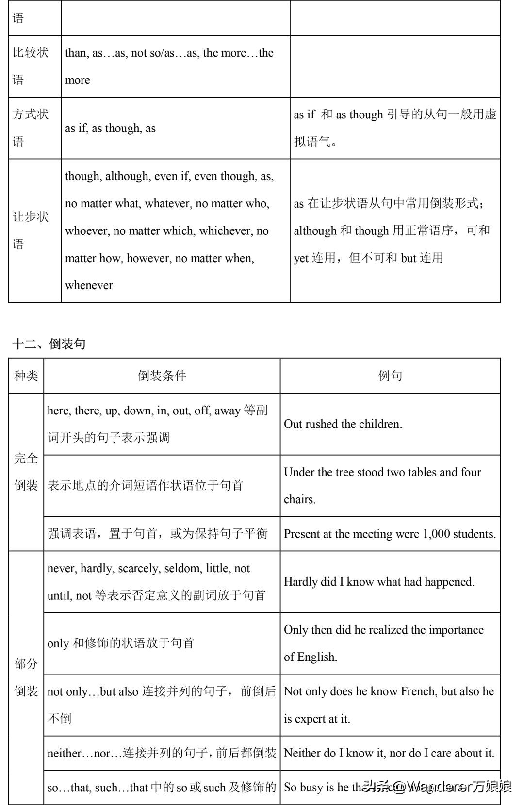 小学1-4年级英语语法完整版,新人教版3-6年级英语语法汇总
