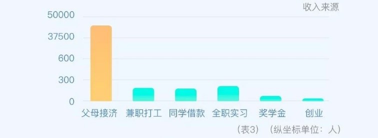 2020年中国大学生就业报告全文,2024年上海大学生用工成本