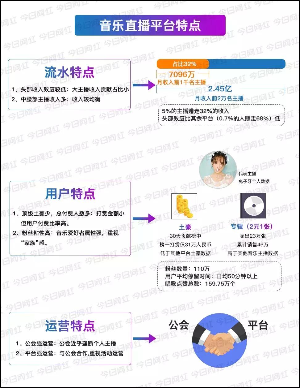 数据｜腾讯音乐赚钱真相：你以为它做音乐的，实际它是家直播公司