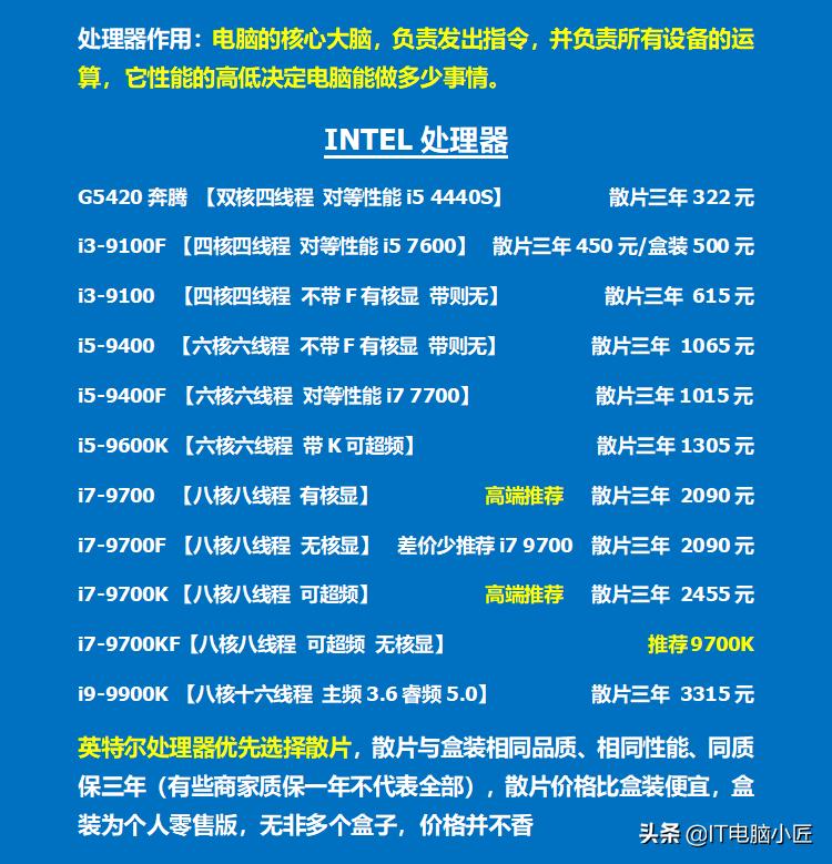 英特尔十代5205u处理器,十代英特尔j4115处理器