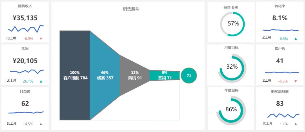 交互式数据看板,动态交互式数据看板