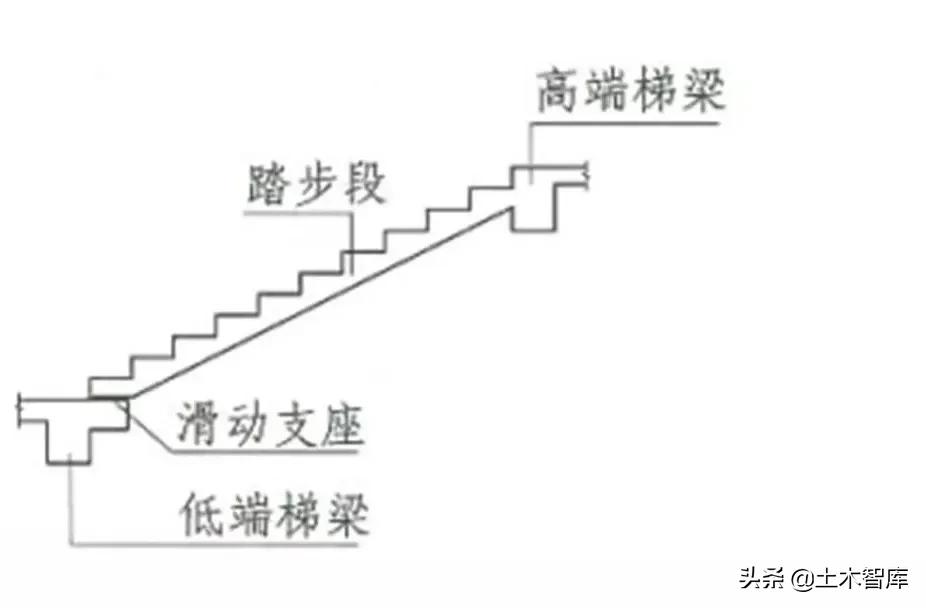 楼梯钢筋的布局,楼梯钢筋构造视频教程