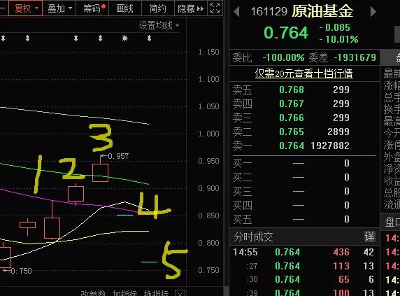 原油暴跌与抄底逻辑,原油抄底失败经历