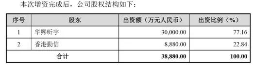 卖玻尿酸大赚13亿,玻尿酸上市毛利