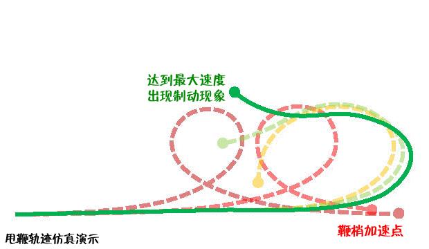 羽毛球正反手跨步跳球的挥拍动作,羽毛球挥拍技巧以及注意事项