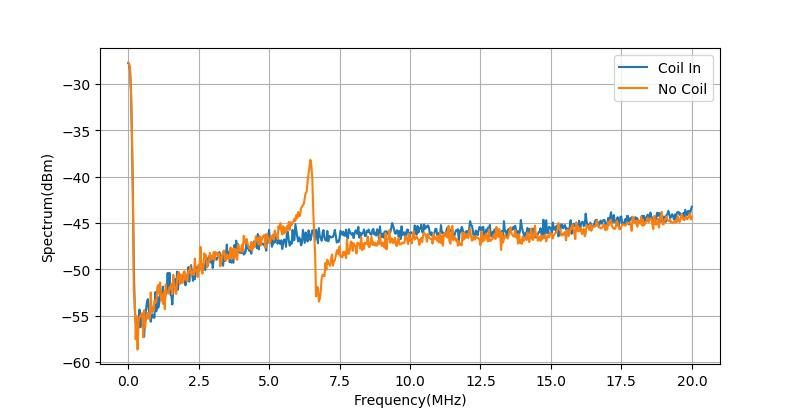 特斯拉线圈放电,特斯拉线圈