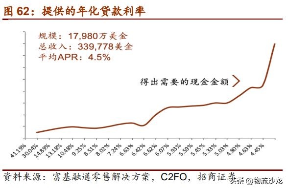 从全球供应链看棉花价格,costco零售业的噩梦
